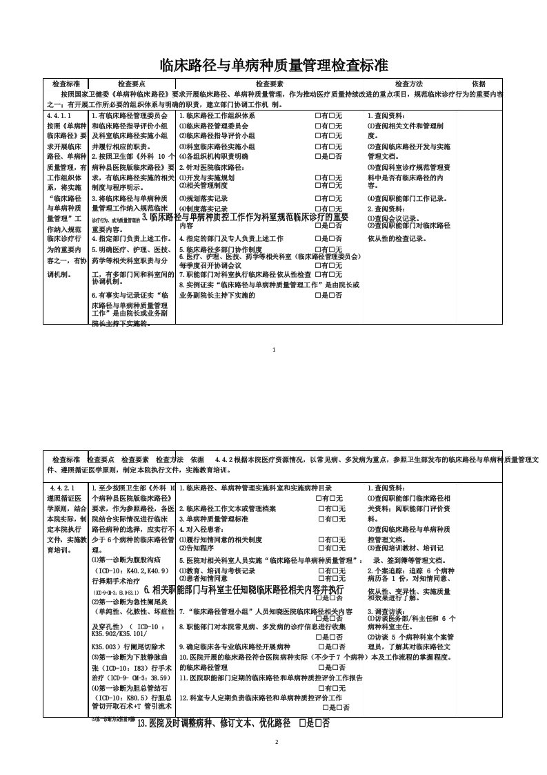 临床路径与单病种质量管理检查标准