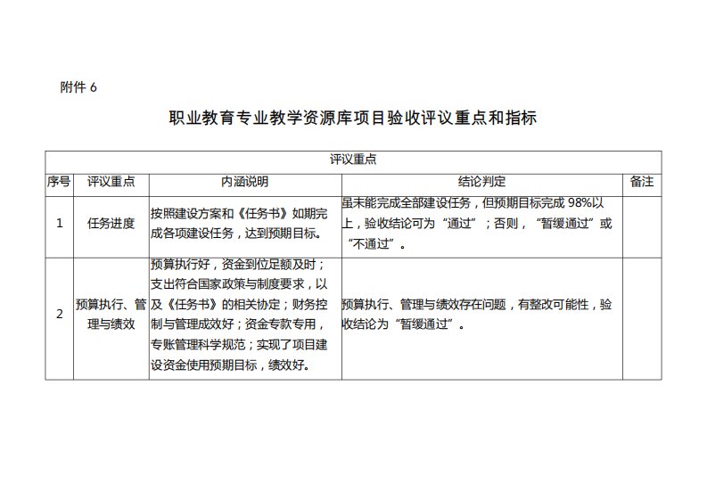 29、职业教育专业教学资源库项目验收评议重点和指标(精)