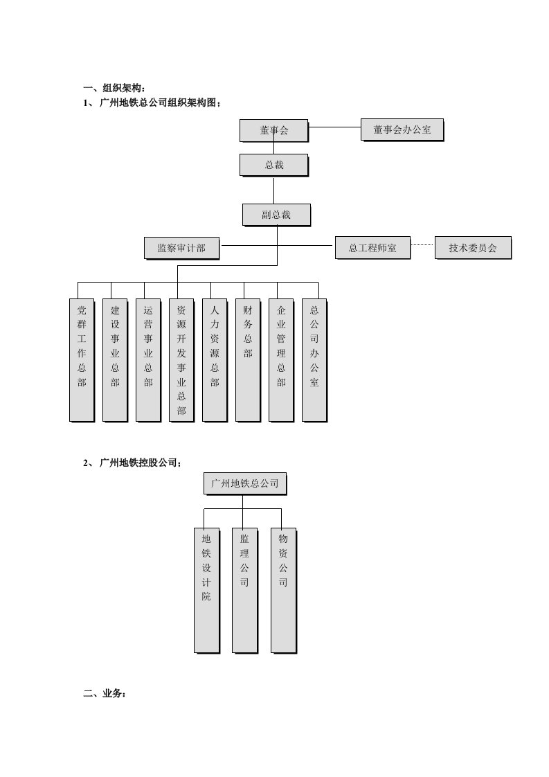 精选广州地铁总公司组织架构图