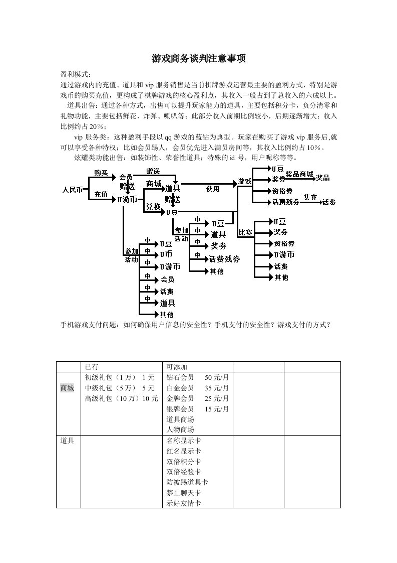 手机游戏注意事项