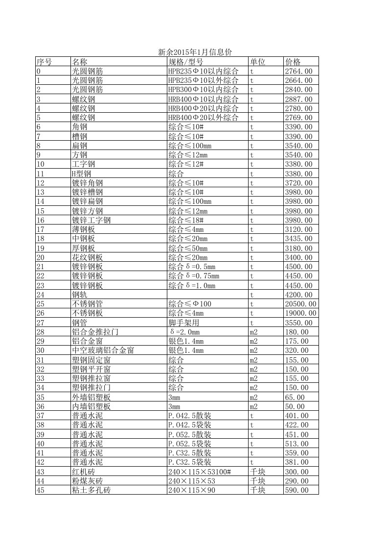 新余2024年1月建设工程材料信息价