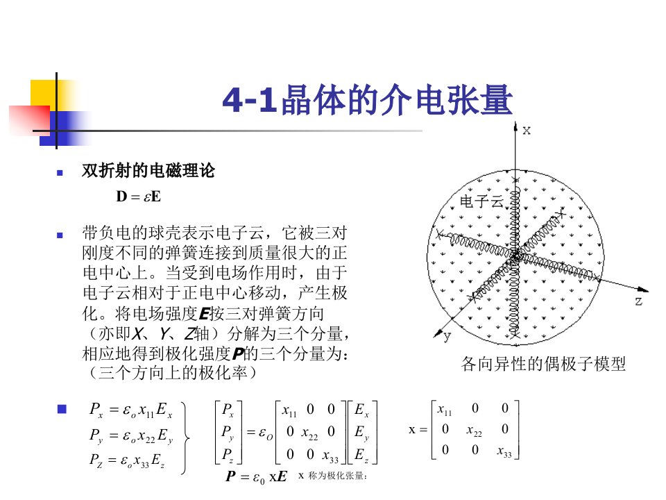 物理光学第4章