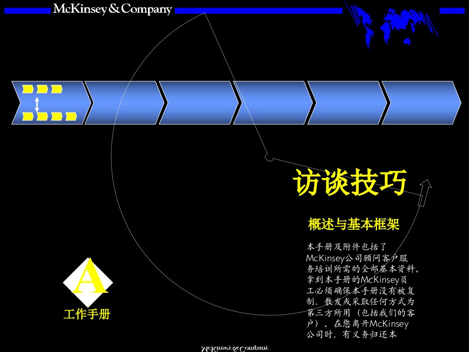 MKXZ访谈技巧