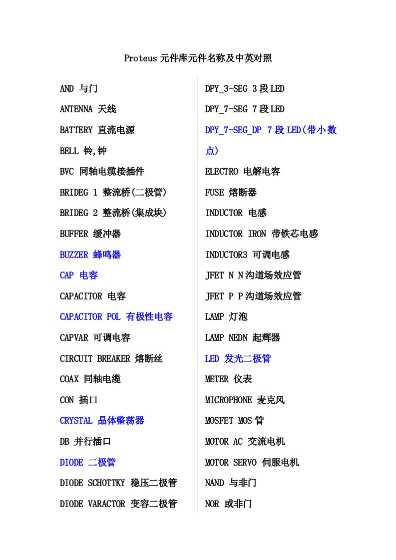 最全Proteus元件库元件名称及中英对照-51单片机仿真软件Proreus学习必用