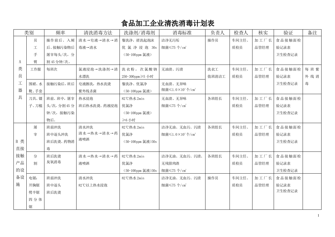 食品加工企业清洗消毒计划表