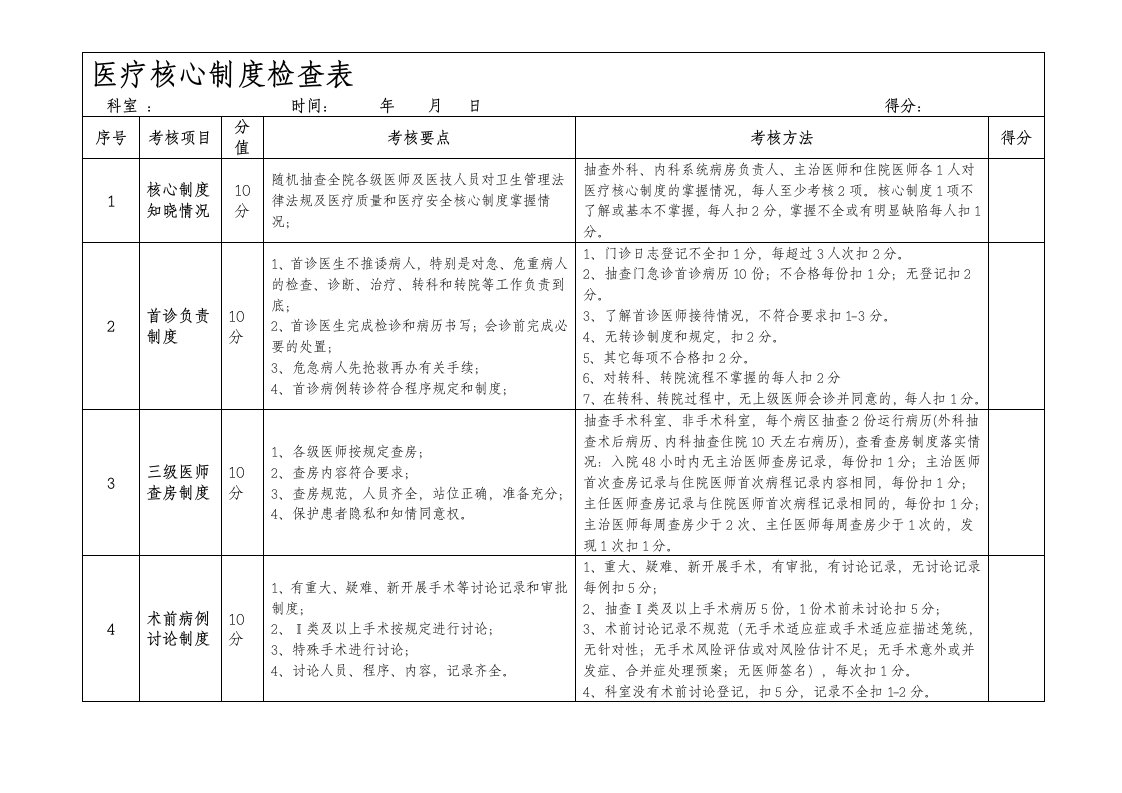 核心制度检查表