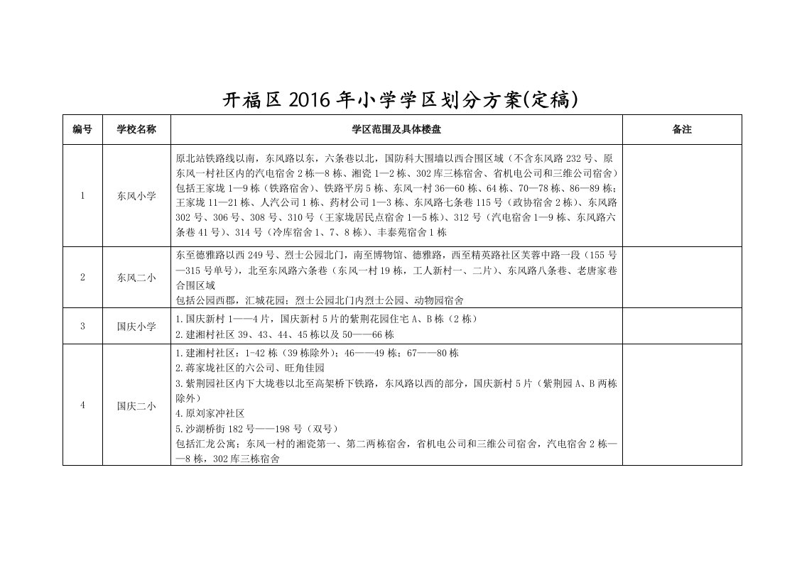 2016年关于开福区公办小学学区范围及覆盖具体楼盘信息的公告