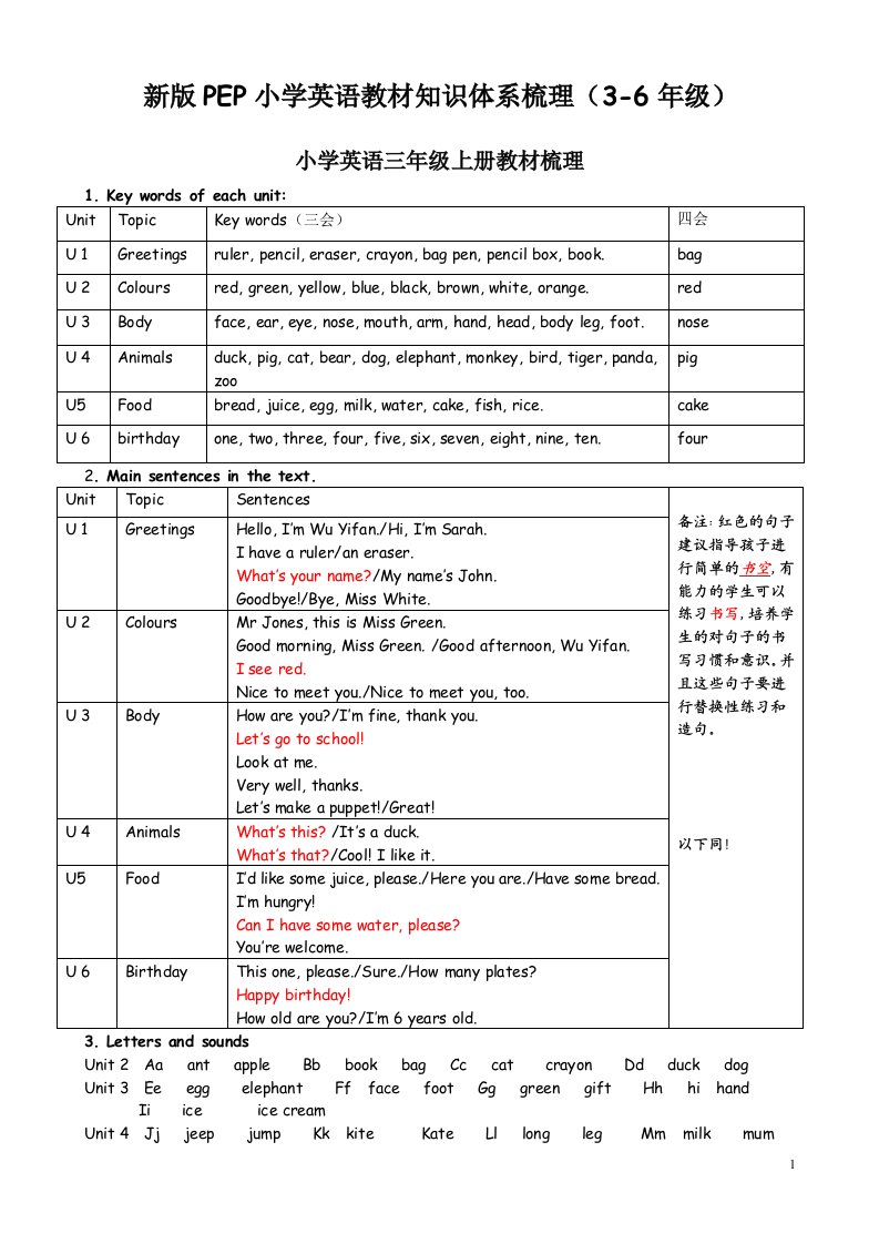 新版PEP小学英语教材知识体系梳理（3-6年级）