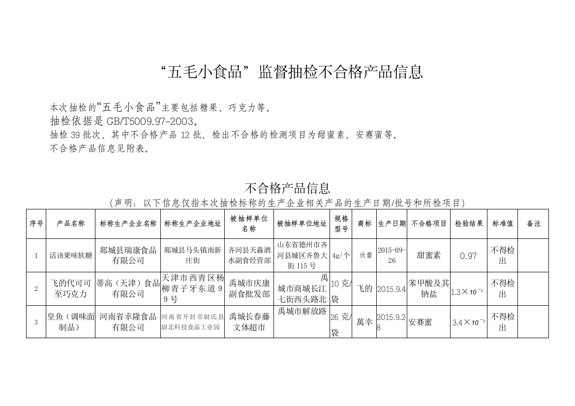 五毛小食品监督抽检不合格产品信息