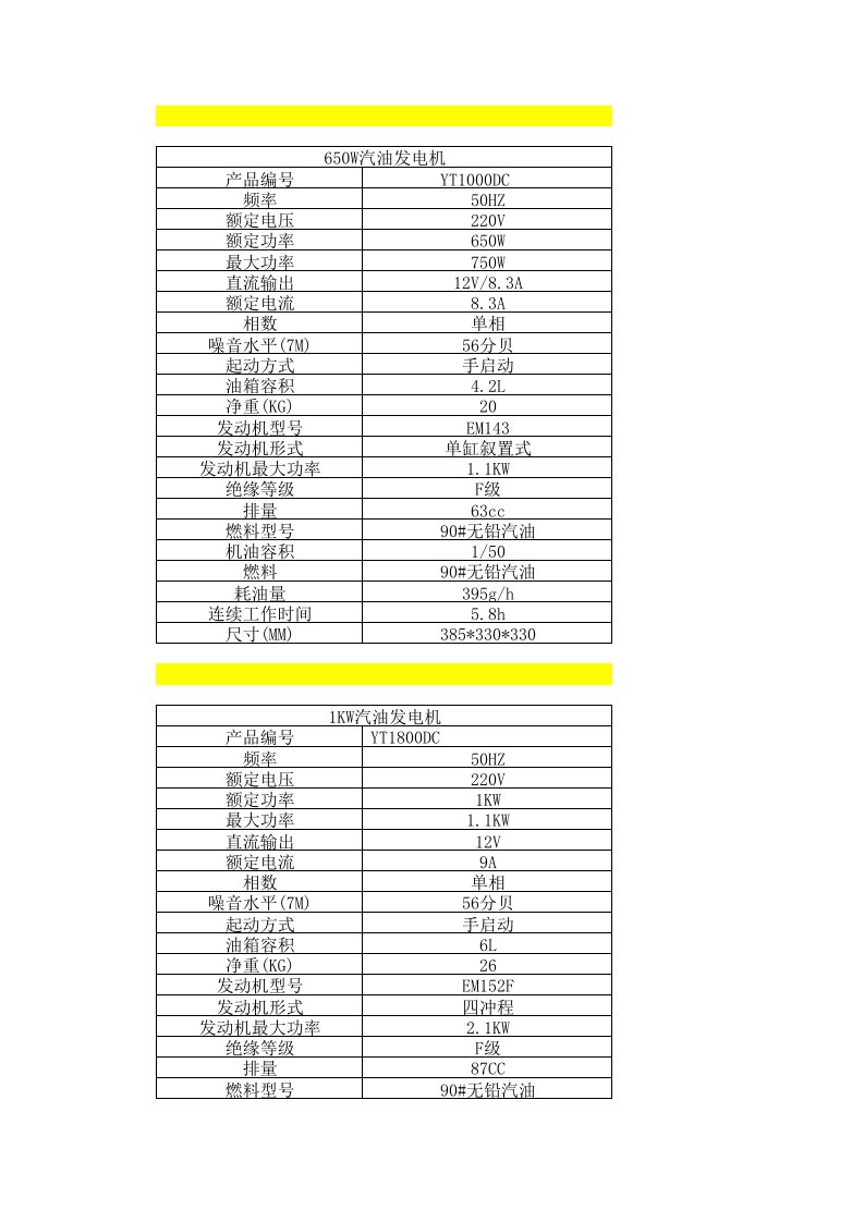 小型汽油发电机