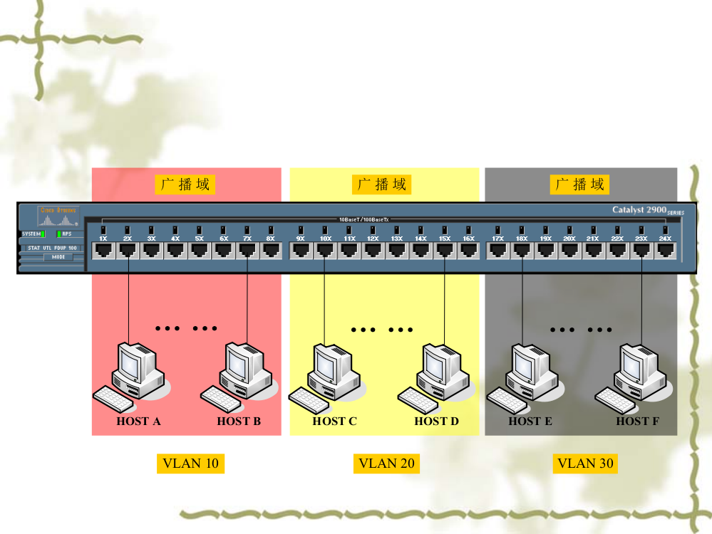 分段灵活性安全性