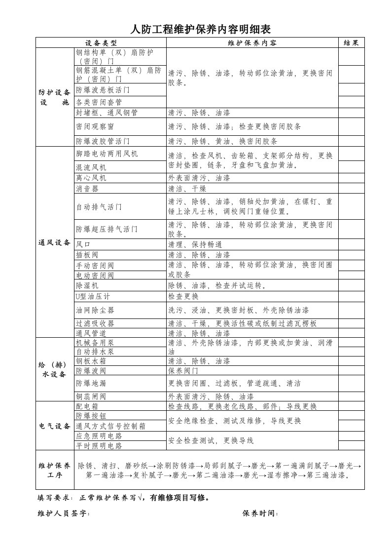 人防工程维护保养记录