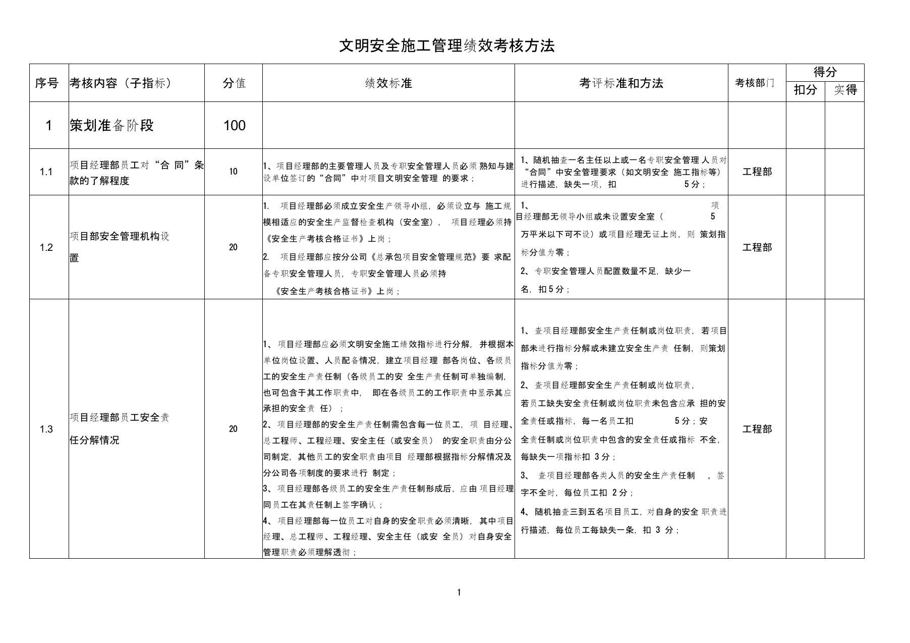 (KPI绩效考核)文明安全施工管理绩效考核指标