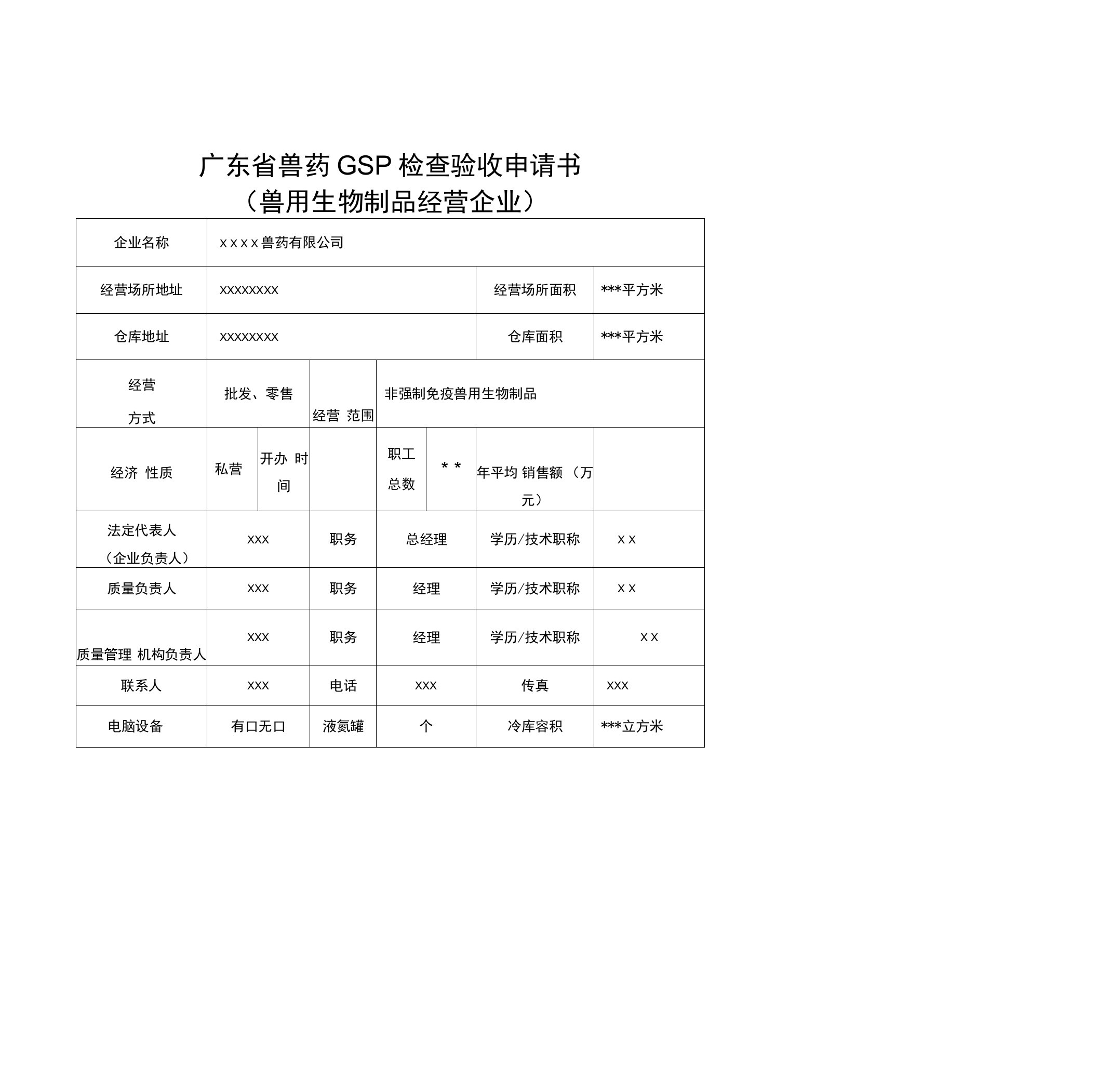 兽药GSP检查验收申报材料完整版