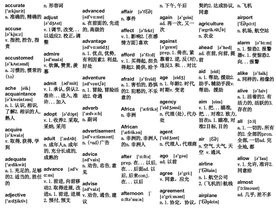 专升本英语单词表(带音标最新修改版)