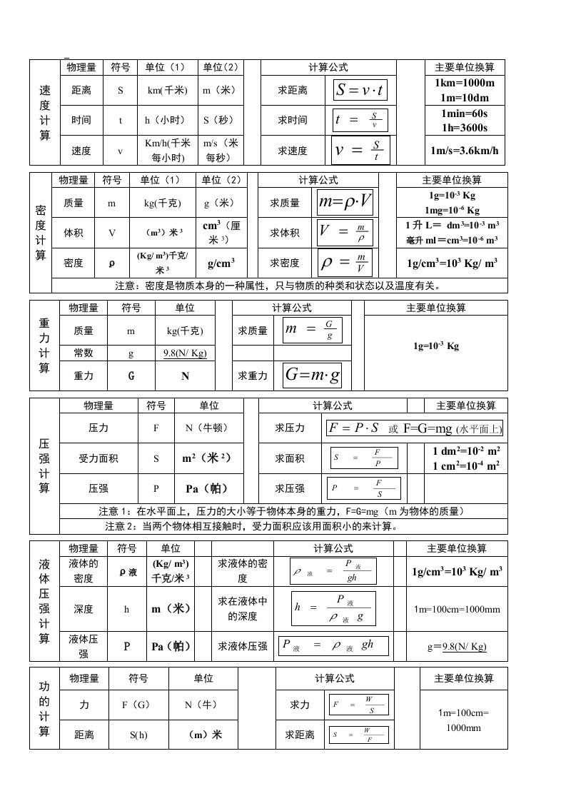 初中物理计算公式整理