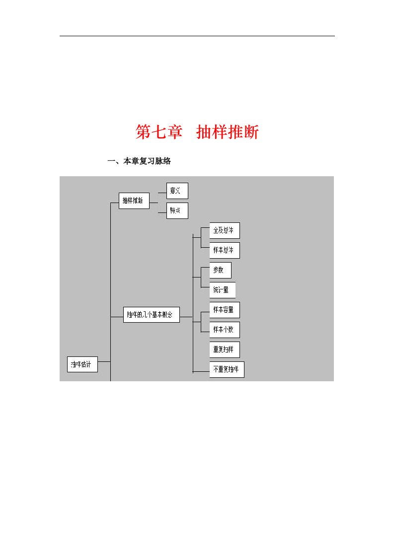 统计第七章抽样推断复习