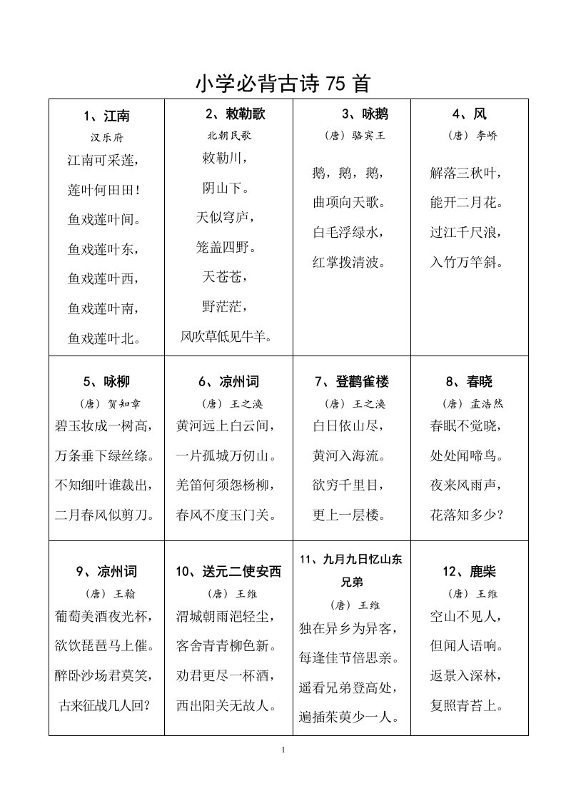 小学阶段需要背诵75首古诗