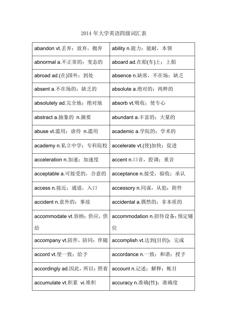 《2019年大学英语四级词汇表》