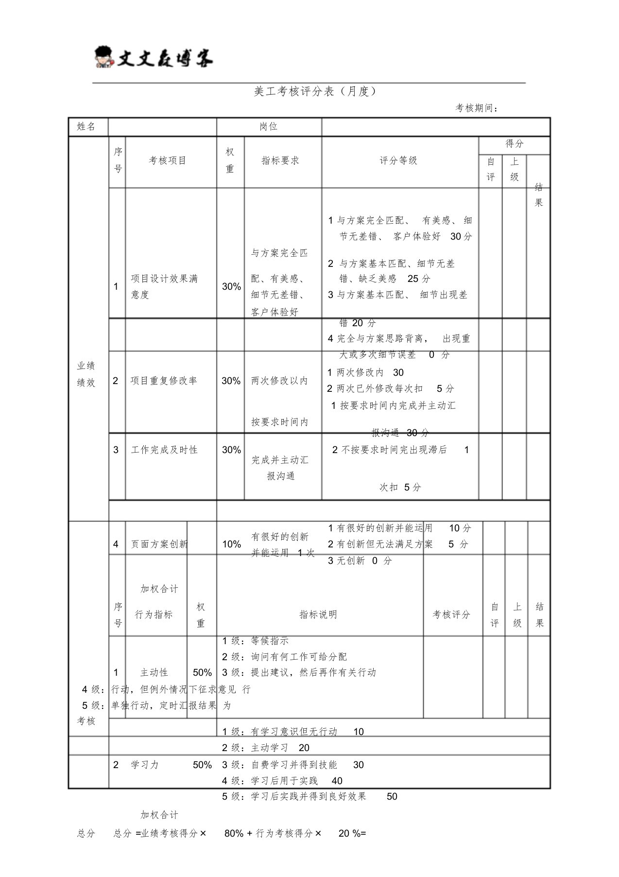 美工考核评分表(月度)绩效考核表