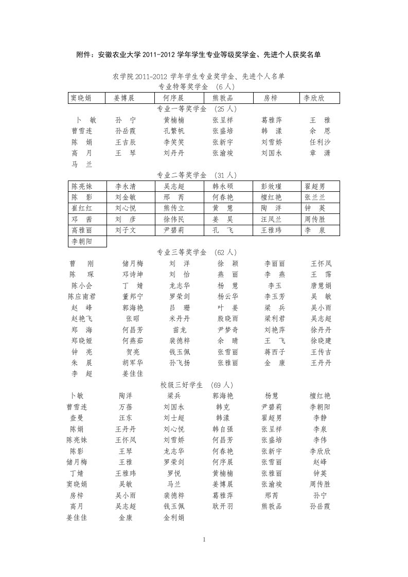 附件安徽农业大学2011-2012学年学生专业等级奖学金、先