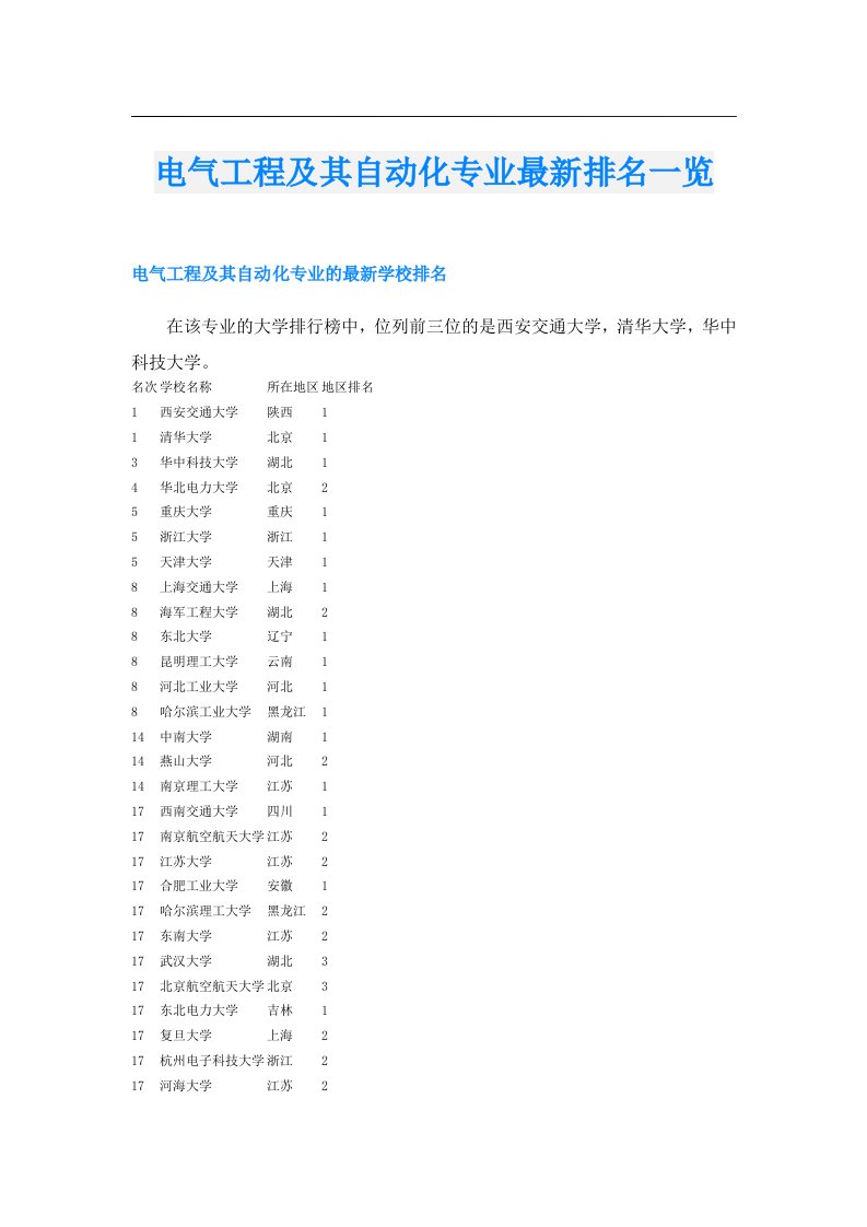 电气工程及其自动化专业最新排名一览