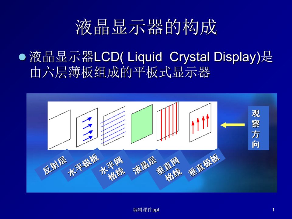 LCD显示器基本原理