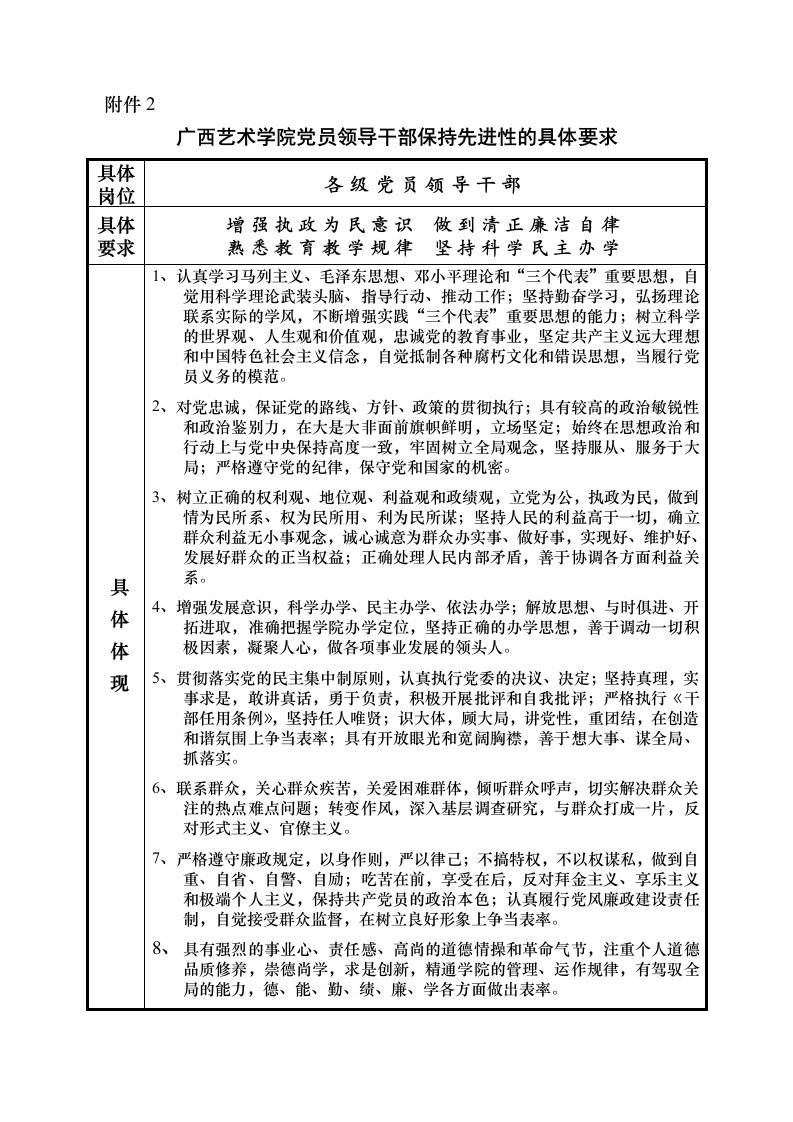 广西艺术学院党员领导干部保持先进性的具体要求