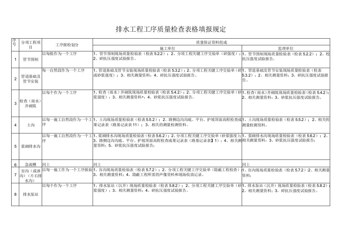 排水工程工序质量检查表格填报规定