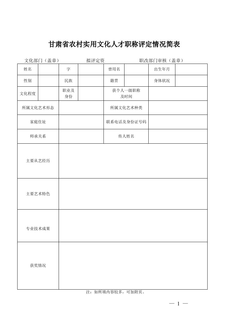 甘肃省农村实用文化人才职称评定情况简表