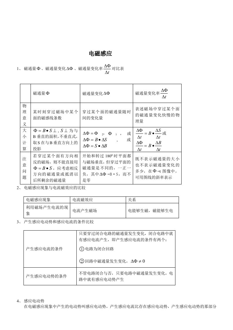 高中电磁感应知识点结总