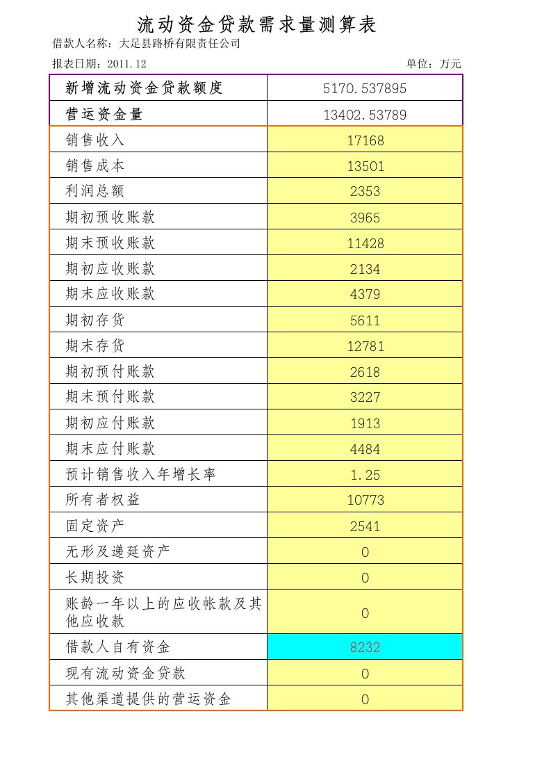 流动资金贷款需求量测算表【精品分享】