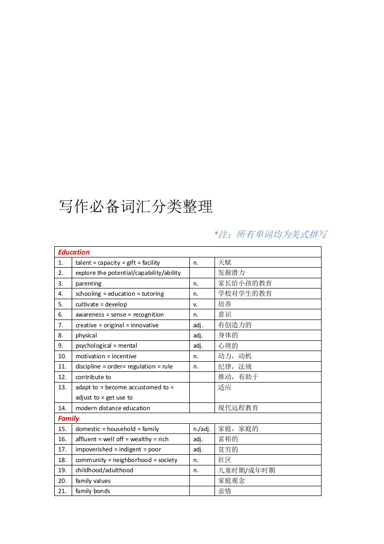 托福写作必备词汇分类整理