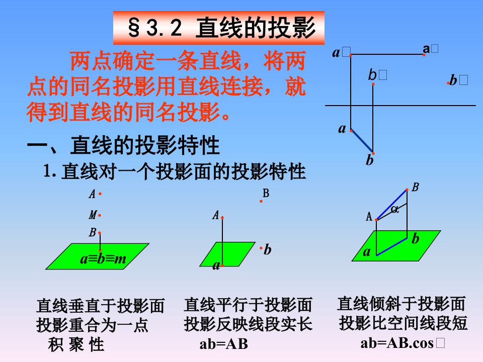 江西理工大学机械制图机类2直线投影OKppt课件