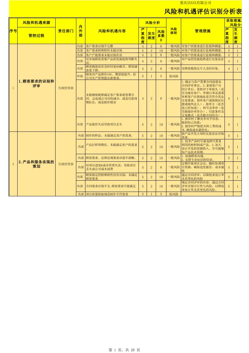 风险和机遇评估分析表