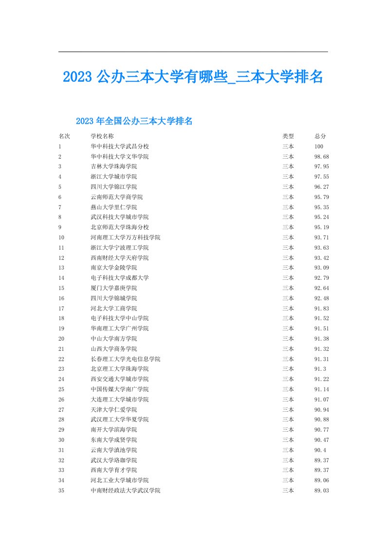 公办三本大学有哪些三本大学排名