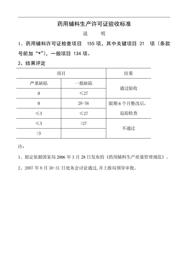 药用辅料生产企业许可证验收标1