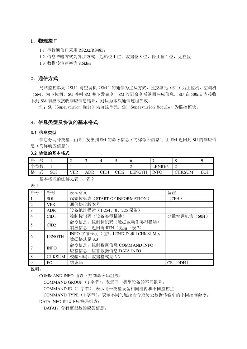 三洋通信协议及测试软件