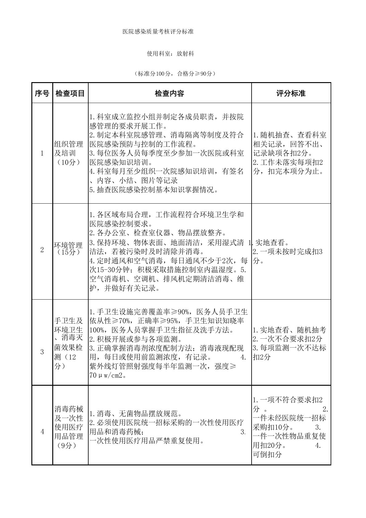 放射科医院感染质量考核评分标准