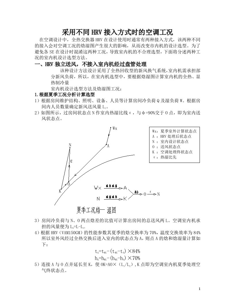 HRV焓湿图(夏季)