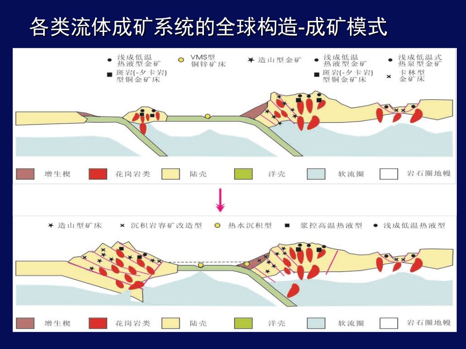 不同尺度的CMF模式及其应用