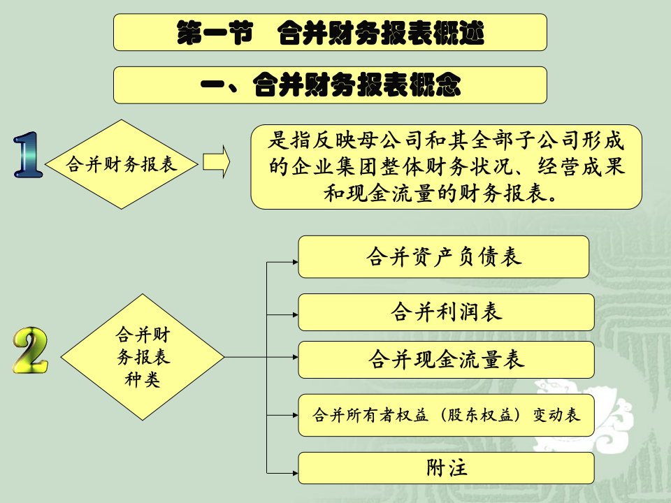 合并会计报表PPT26页