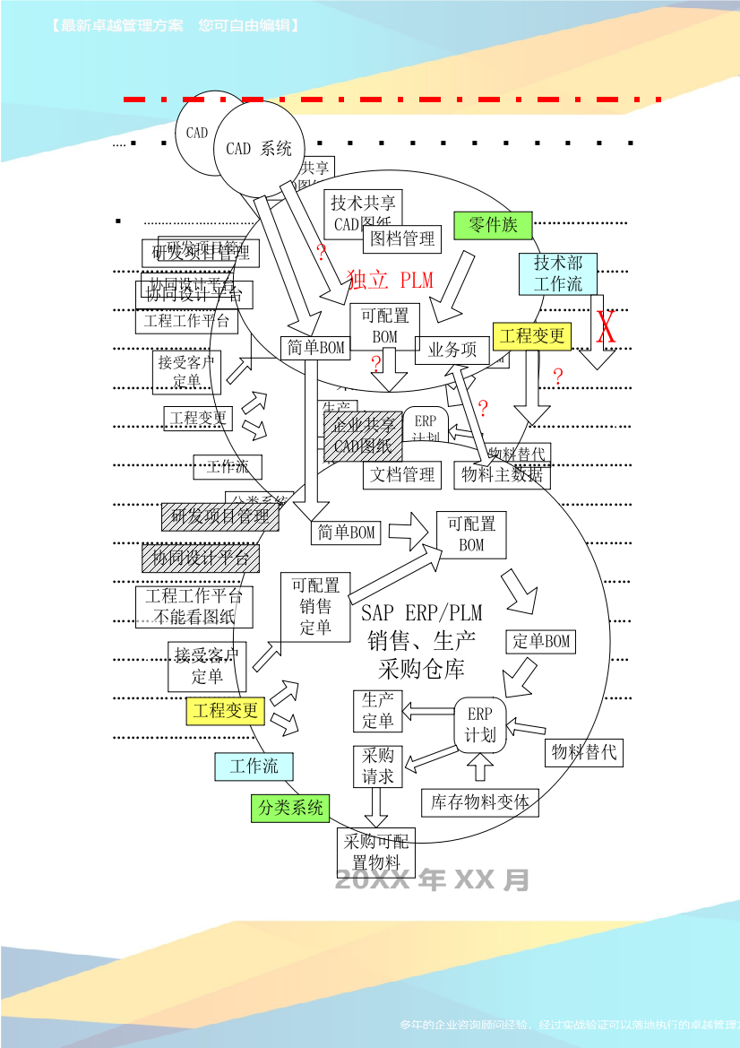 PLM-解决方案对比分析资料