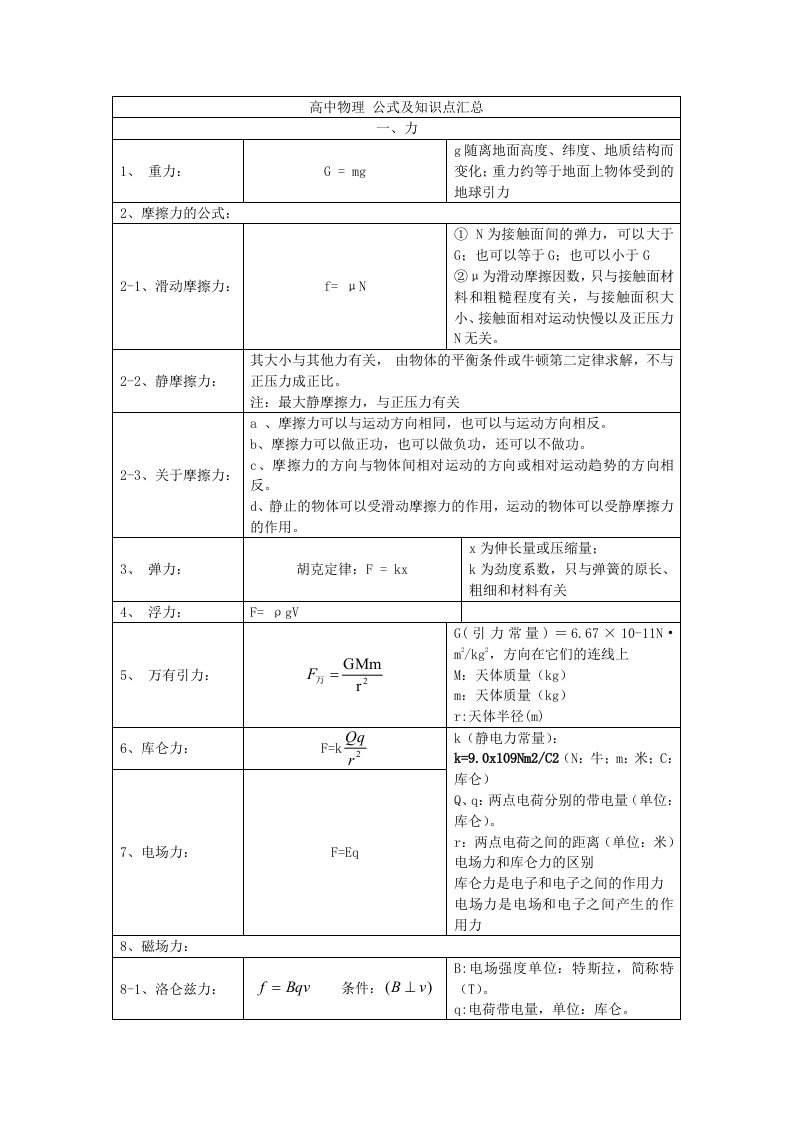 高中物理公式及知识点汇总