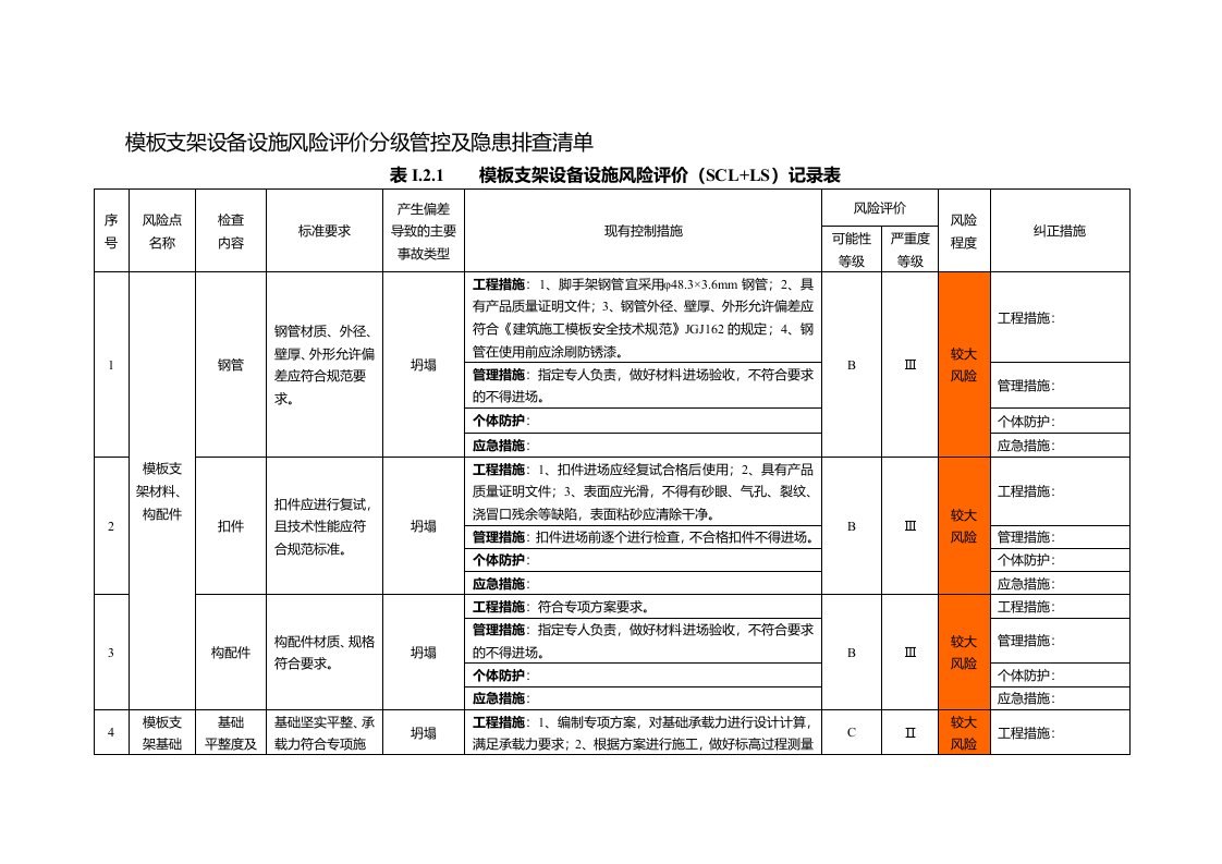 模板支架设备设施风险评价分级管控及隐患排查清单