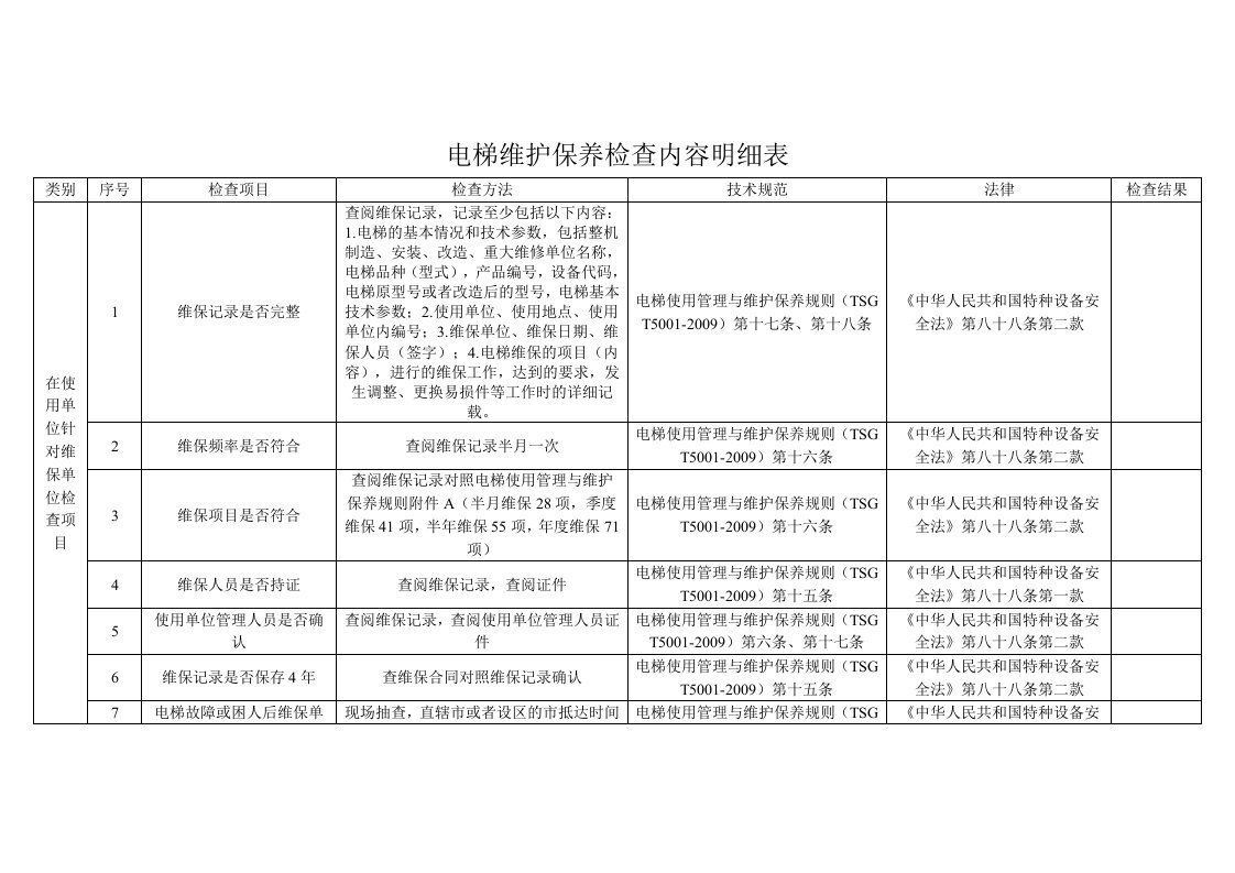 电梯维护保养检查内容明细表