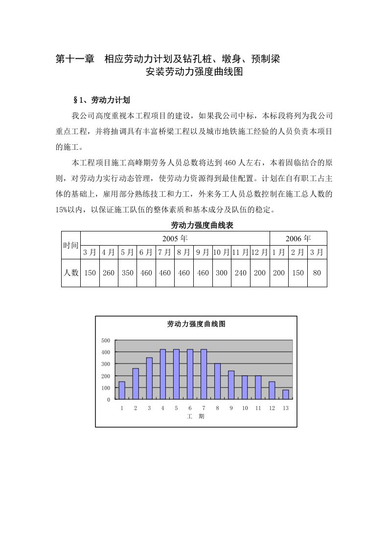 第11章