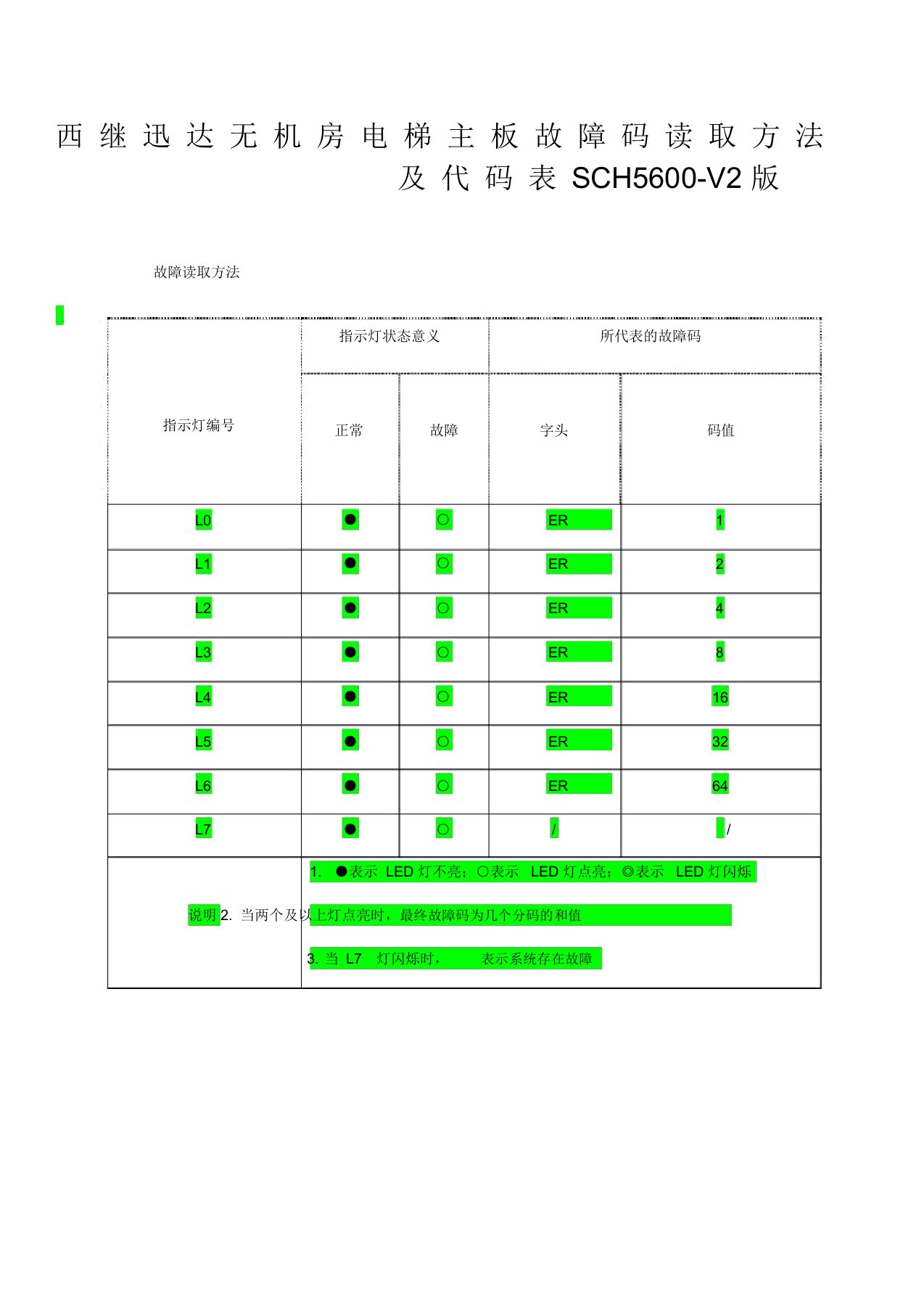 西继迅达故障实用表