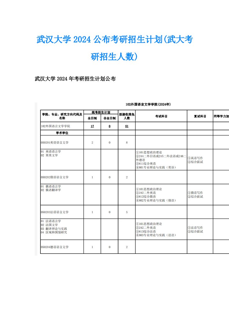 武汉大学2024公布考研招生计划(武大考研招生人数)