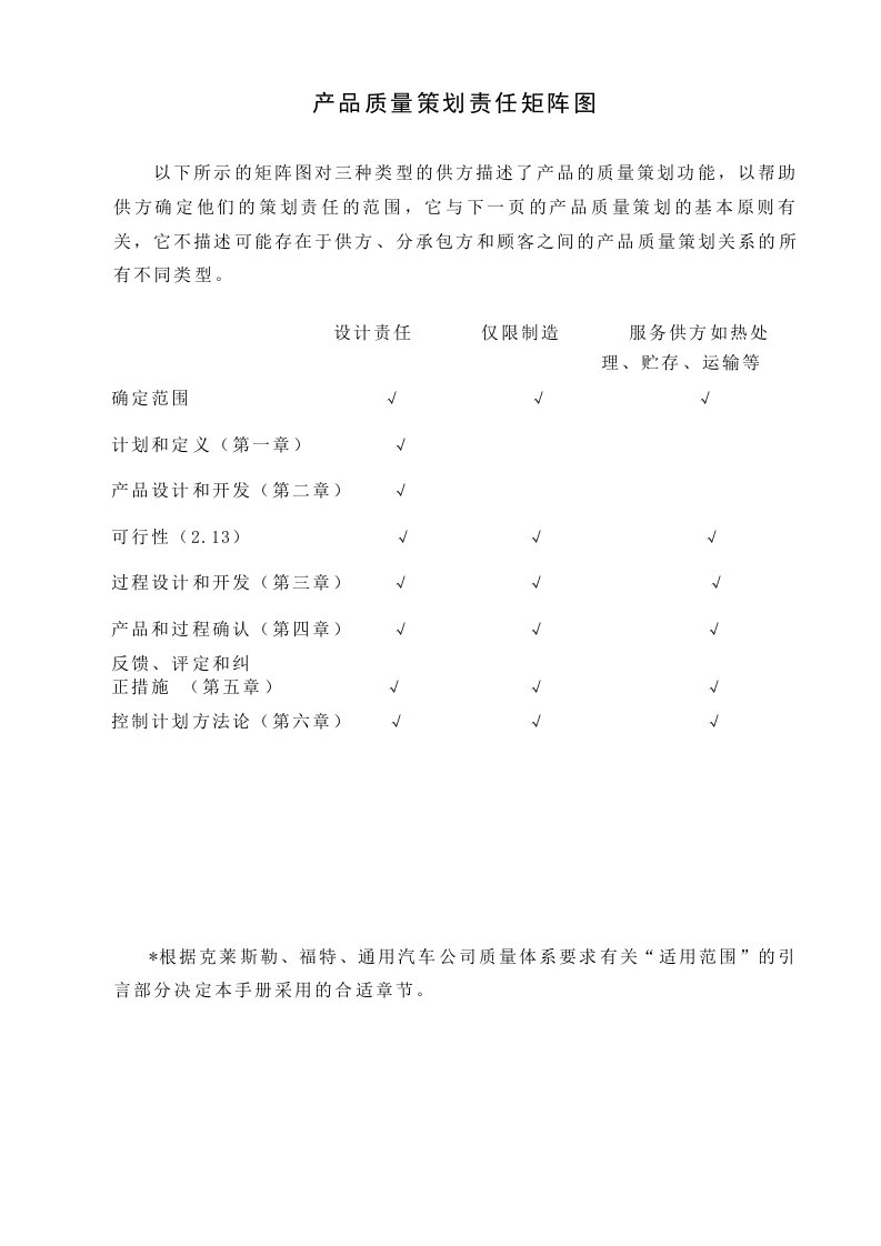 产品质量策划责任矩阵图